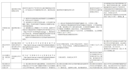 市局印發(fā)指南 全鏈條環(huán)境要求覆蓋建設(shè)項(xiàng)目，規(guī)范旅游開發(fā)策劃